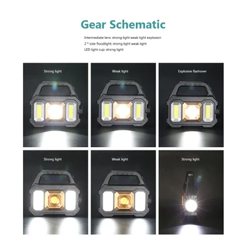 LED Lanterna Eléctrica USB de Carregamento Solar Portátil Holofotes Multifuncional, Display Com Luz Lateral para Montanhismo, Caminhadas